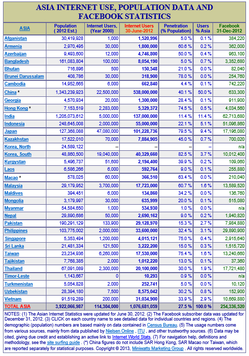 internet indonesia statistik