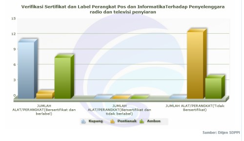 statistik telekomunikasi